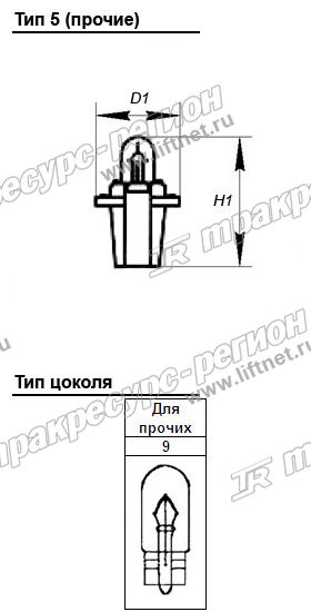 Лампа щита приборов /красная/