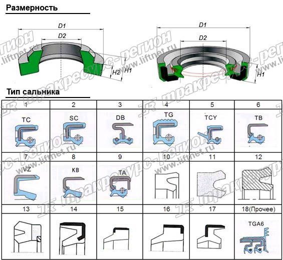 Сальник B50x68x8