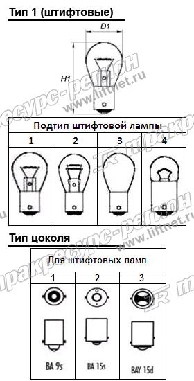 Лампа щита приборов /бесцветная/
