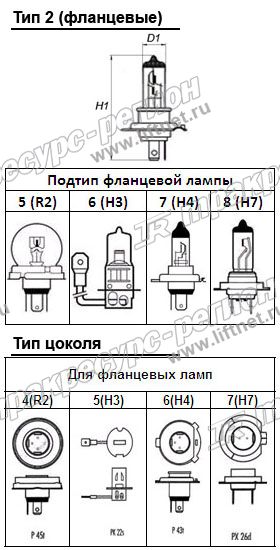Лампа накаливания галогеновая 12В/55-60-1Вт H4