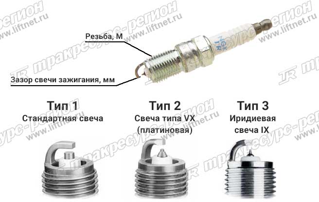 Свеча зажигания 90919-01954-71