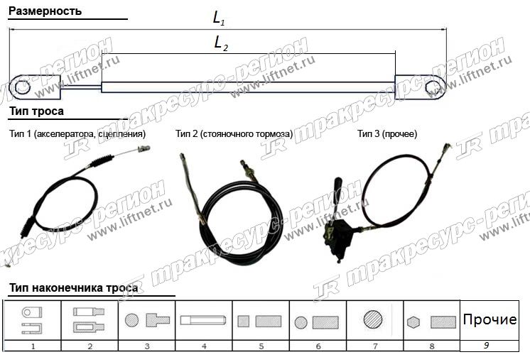 Трос педали акселератора LW500F