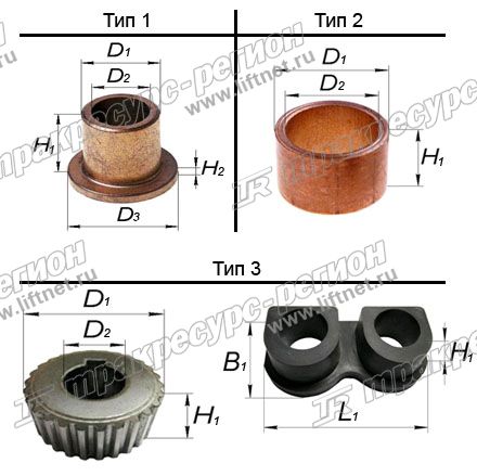 Втулка 30616115488 CDM6396
